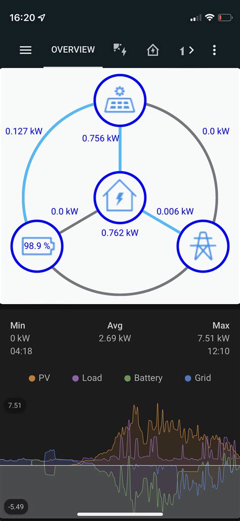 gosungrow|Home Assistant Community Add